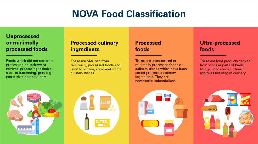 The Hidden Toll of Ultra-Processed Foods on Your Gut Microbiome