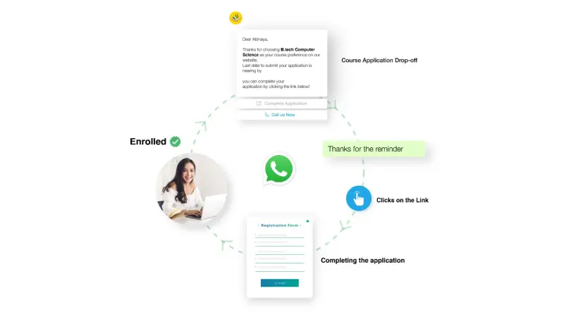 Course Application Drop-off WhatsApp loop