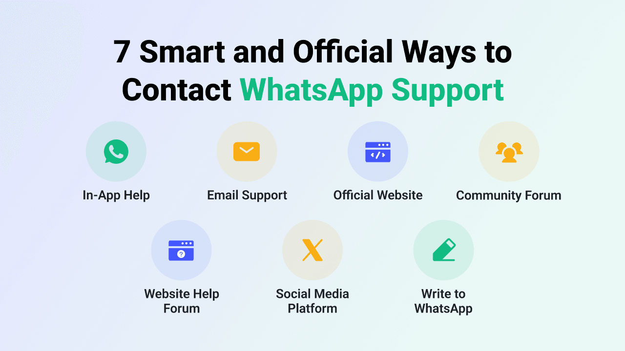 7 most common ways you can reach out to WhatsApp for support