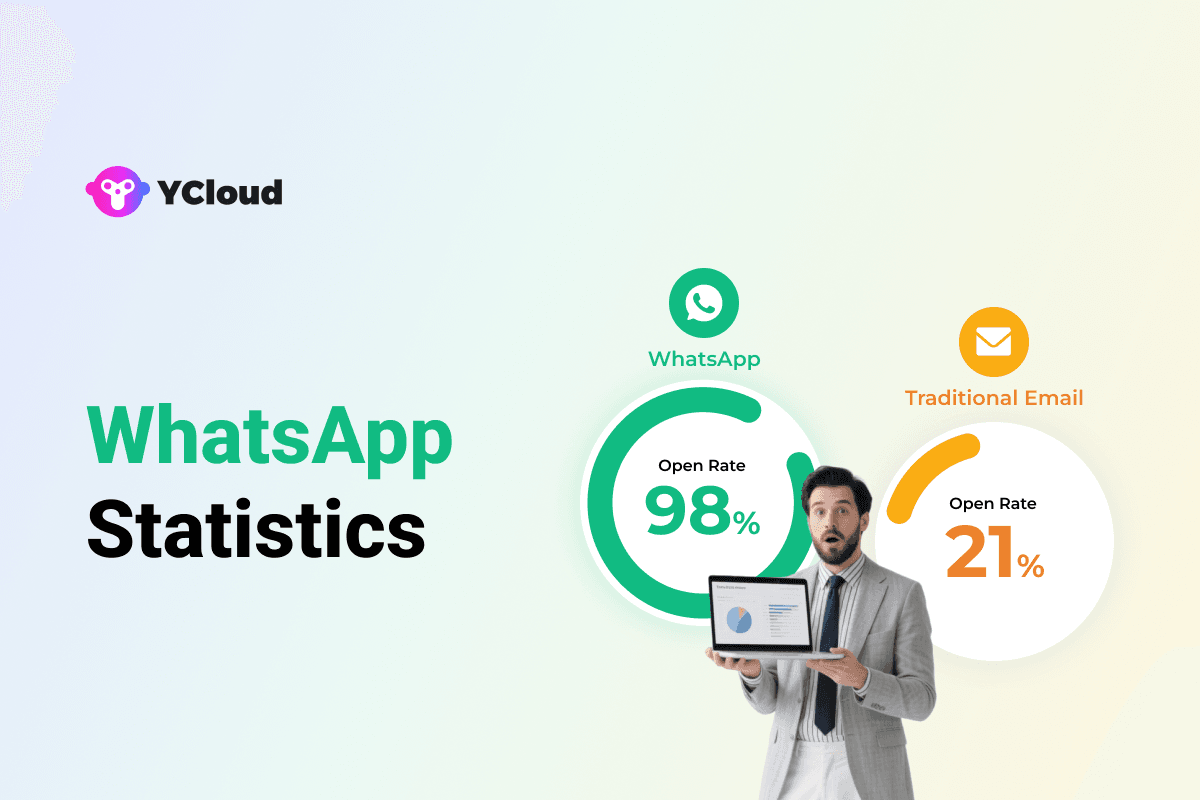 100+ Crazy WhatsApp Statistics to Shape Your WhatsApp Marketing Strategy