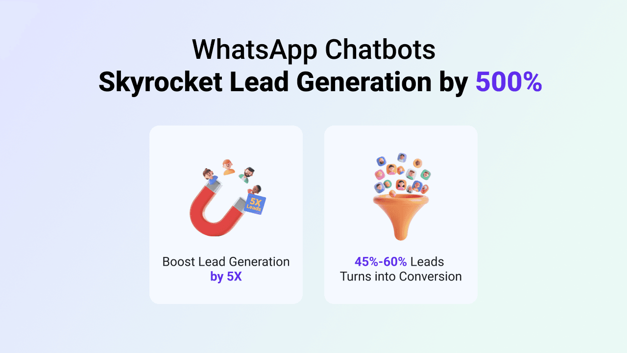 Boost Lead Generation Over 5X with WhatsApp Chatbot