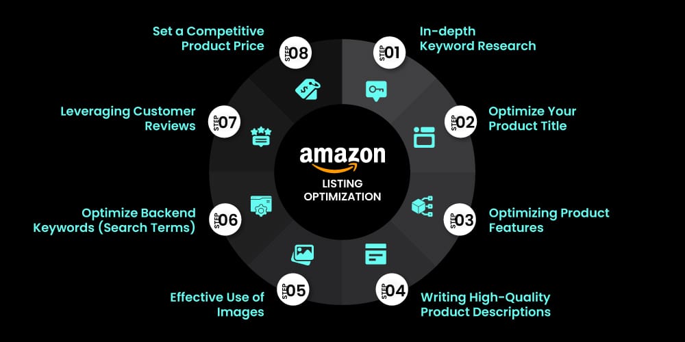 Boost Your Sales: The Ultimate Guide to Selling on Amazon & Flipkart