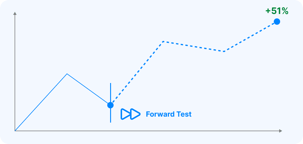 Learn Algo Trading As A Beginner Trader: Proven 5-Step Strategy Framework