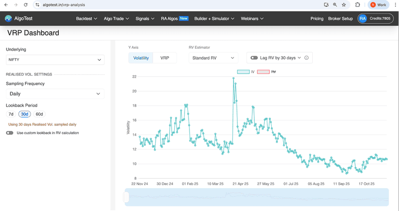 Implied Volatility Explained: How to Read and Compute IV 
