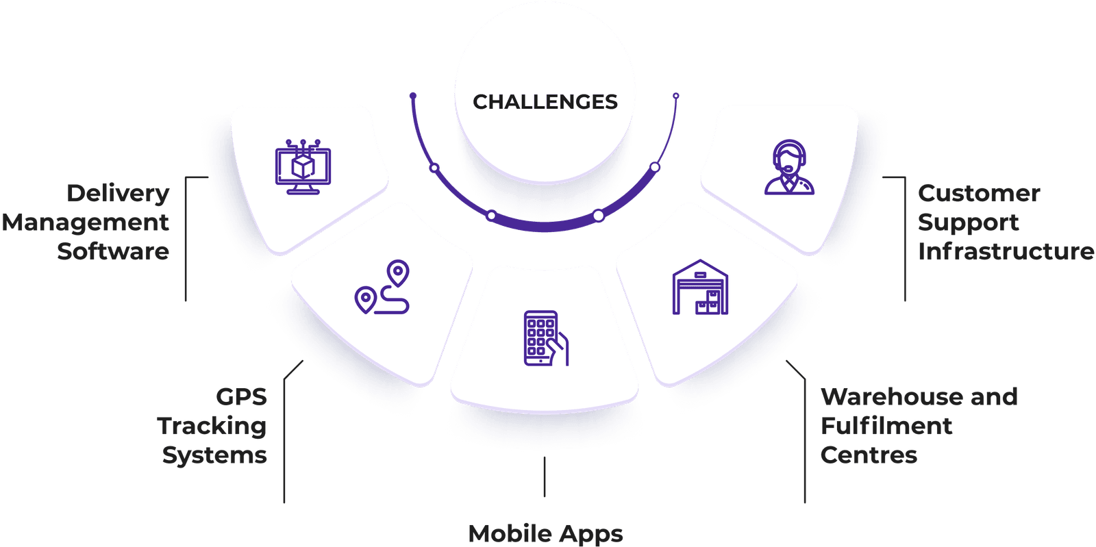 technology and infrastructure - pidge