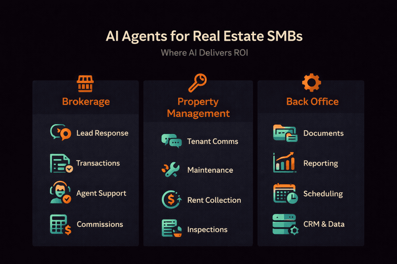 infographic for a blog post about AI agents in real estate.