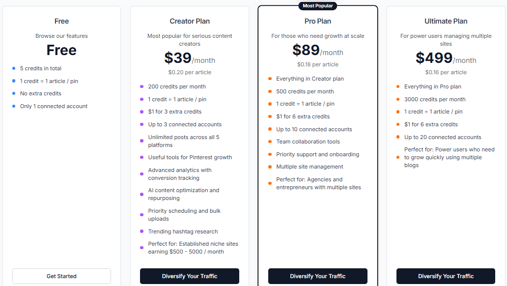 Niche Traffic Kit pricing