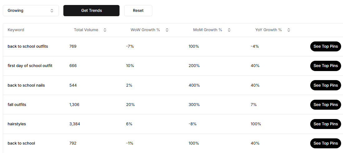 Pinterest keywords with search volume