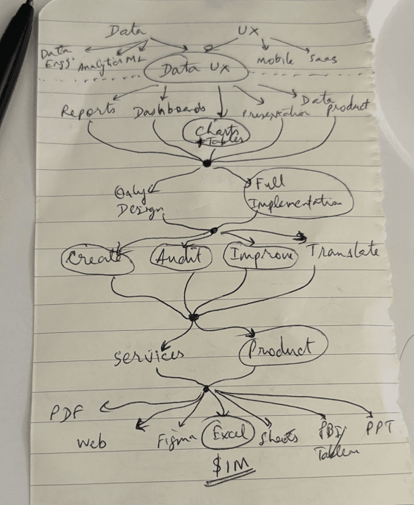 #2. Systematic Ideation