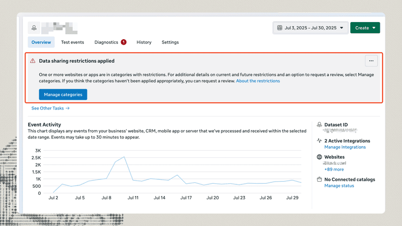 Screenshot of Meta Events Manager showing a “Data sharing restrictions applied” warning banner, indicating that one or more domains are categorized under restricted Health & Wellness data sources.